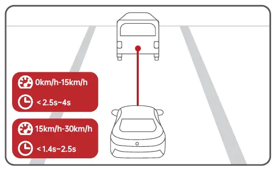Utour-AI-Collision-Avoidance-Dash-Camera-fig-10