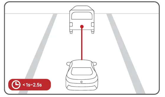 Utour-AI-Collision-Avoidance-Dash-Camera-fig-16