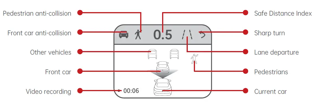 Utour-AI-Collision-Avoidance-Dash-Camera-fig-17