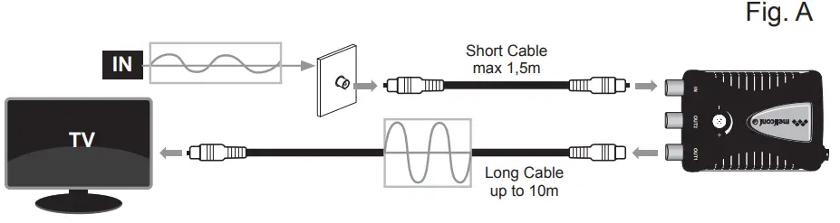 meliconi-AMP-200-Indoor-Signal-Amplifier-fig-2