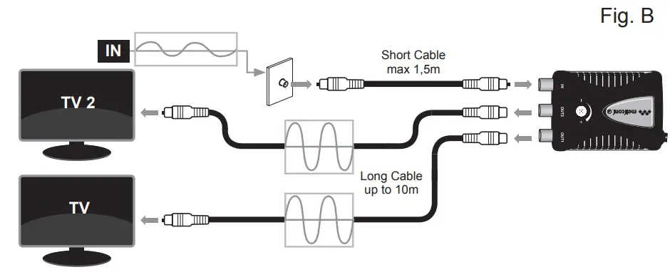 meliconi-AMP-200-Indoor-Signal-Amplifier-fig-3