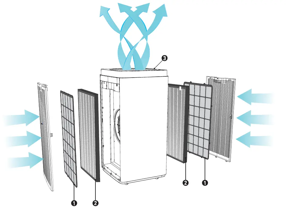 HATHASPACE-HSP001-Dual-Filtration -System-03