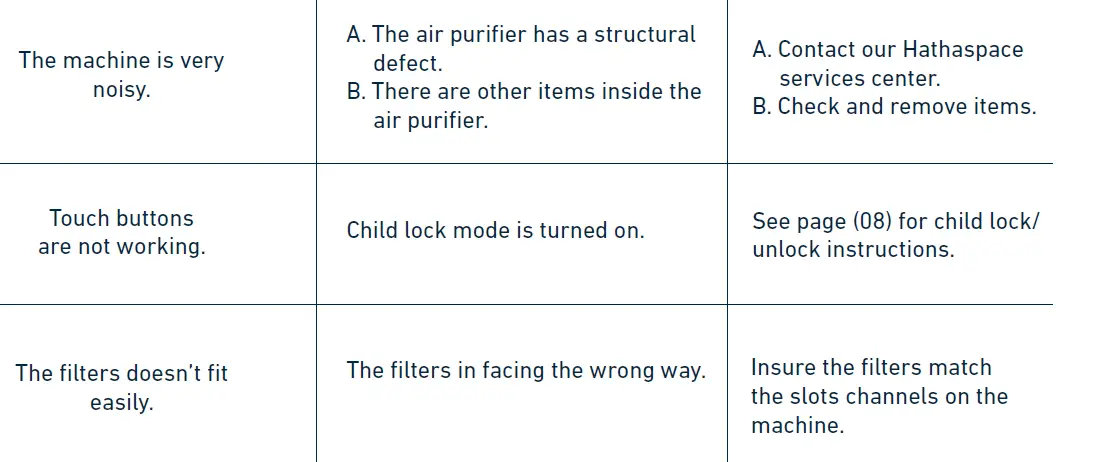 HATHASPACE-HSP001-Dual-Filtration -System-20