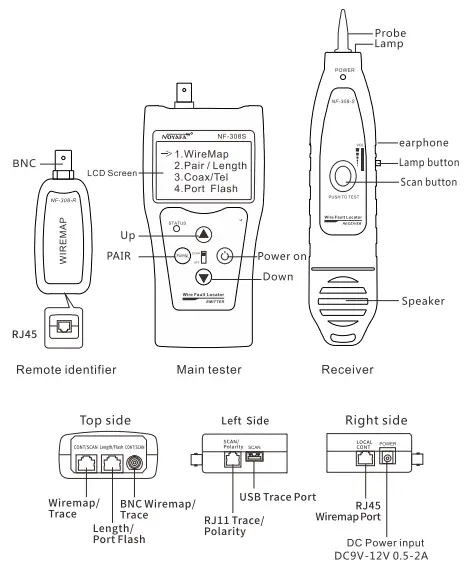 NOYAFA NF-308S Wire Fault Locator Instruction - fig