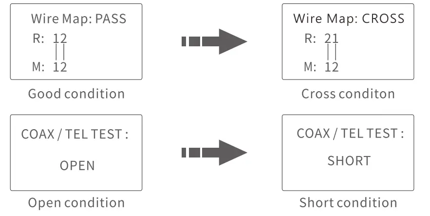 NOYAFA NF-308S Wire Fault Locator Instruction - icon 7