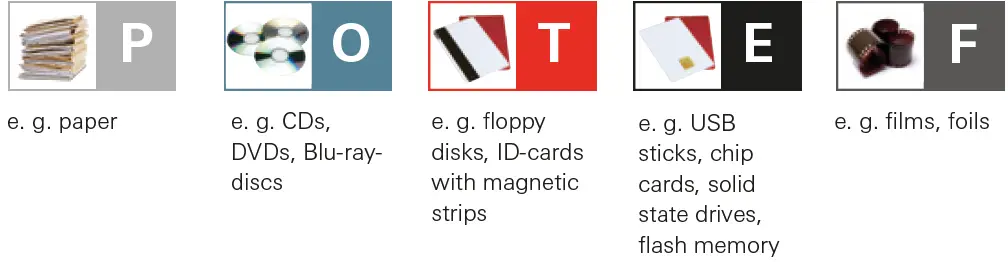 HSM-Securio-AF150-Document-Shredder-fig-22