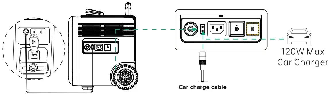 Car Recharging
