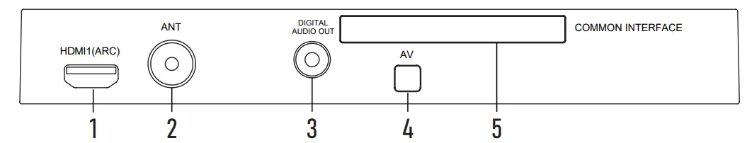 Side Panel of The Tv