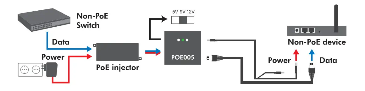 LogiLink POE005 Gigabit PoE+ Splitter - PoE Switch 1