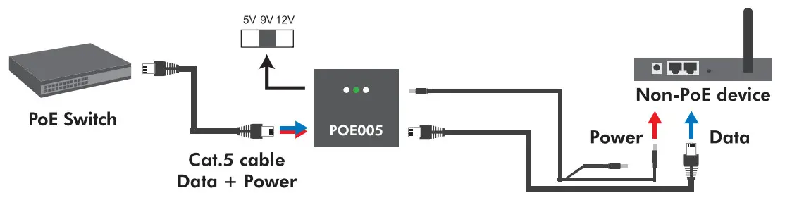 LogiLink POE005 Gigabit PoE+ Splitter - PoE Switch