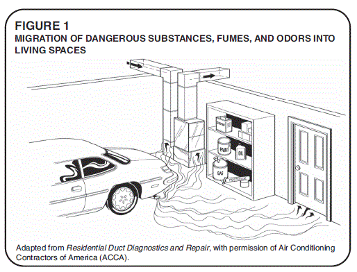 demo Upflow Downflow Horizontal Condensing FIG-1
