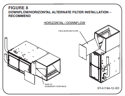 demo Upflow Downflow Horizontal Condensing FIG-6