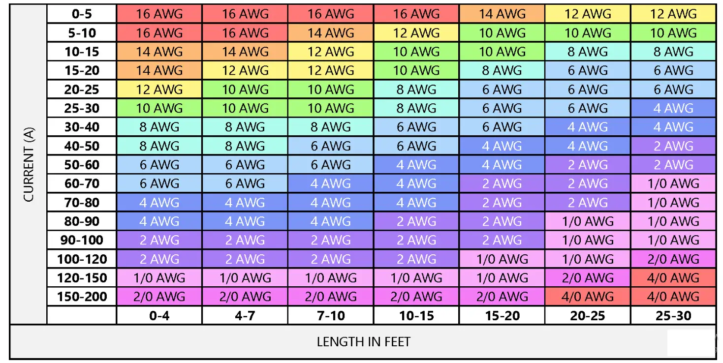 dragonfly DF10012 100Ah 12V LiFePO4 Battery - icon2
