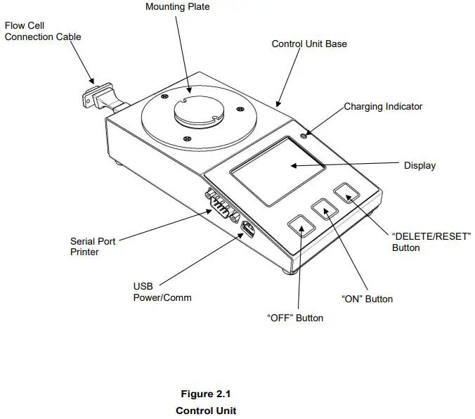 LAUPER INSTRUMENTS Gilibrator 2 USB Calibration System-fig1