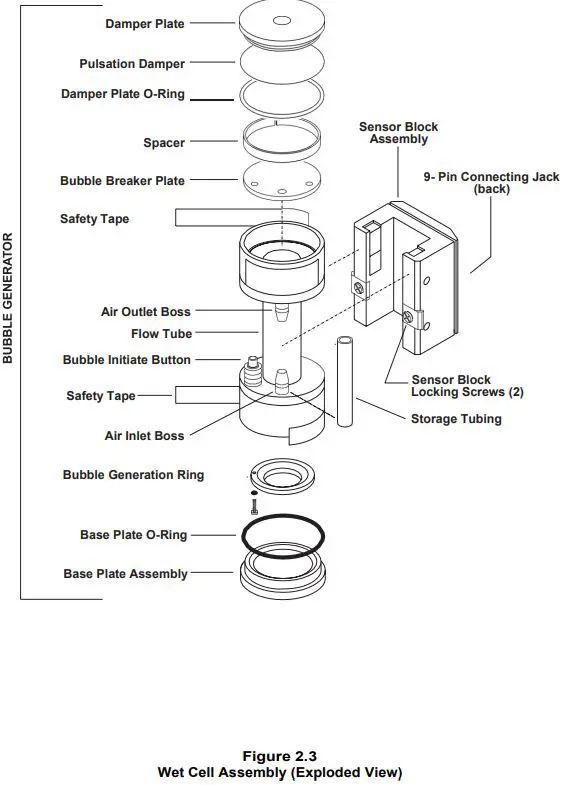 LAUPER INSTRUMENTS Gilibrator 2 USB Calibration System-fig3