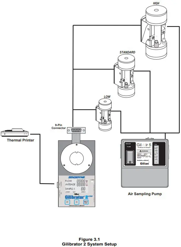 LAUPER INSTRUMENTS Gilibrator 2 USB Calibration System-fig3