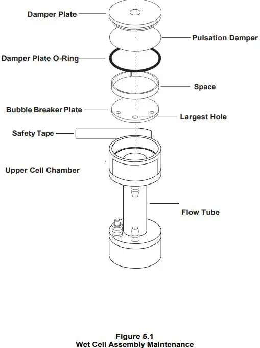 LAUPER INSTRUMENTS Gilibrator 2 USB Calibration System-fig8
