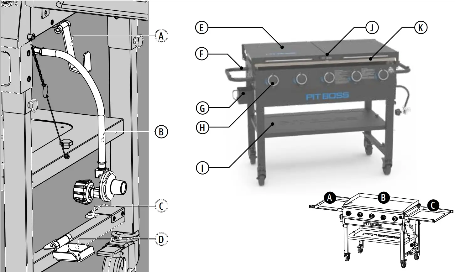 Getting To Know Your Griddle