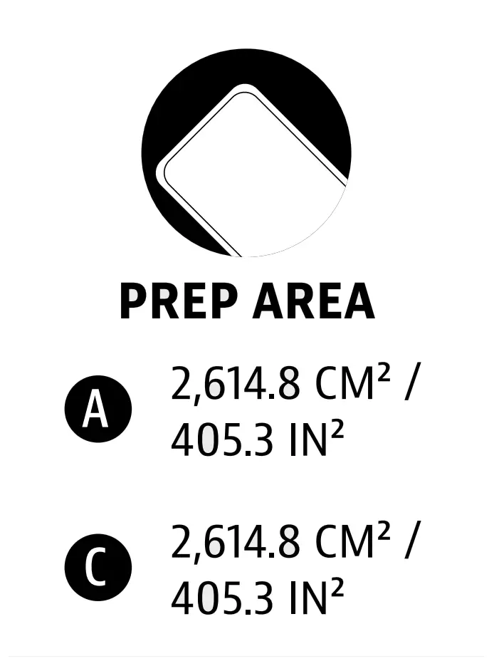 Getting To Know Your Griddle