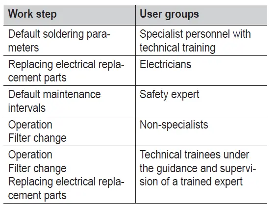 Weller-WEP-70-Digital-Soldering-Iron-fig- (11)