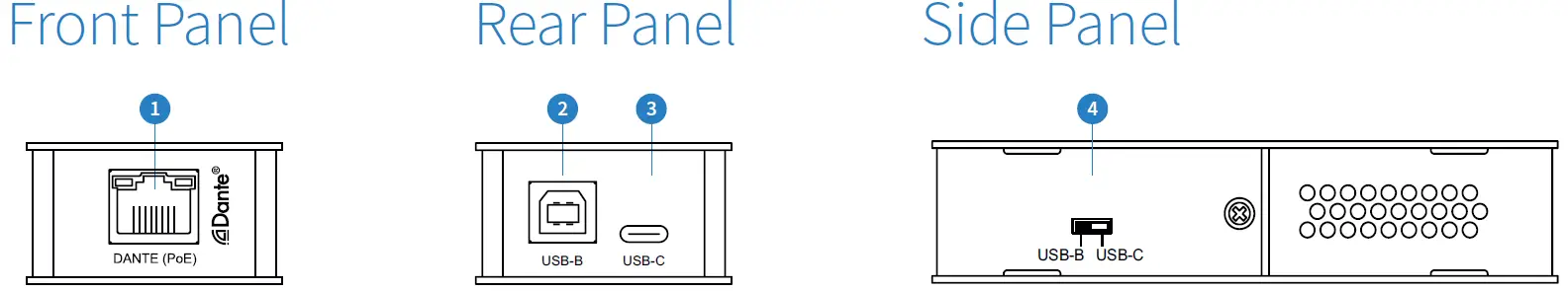 BLUSTREAM-DA11USB-Dante-USB-Audio-Encoder-Decoder-FIG-1