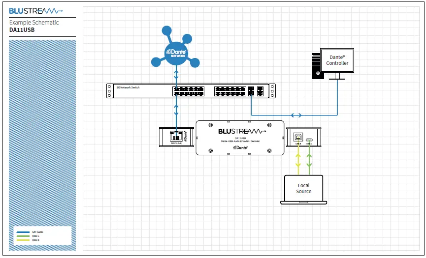 BLUSTREAM-DA11USB-Dante-USB-Audio-Encoder-Decoder-FIG-5