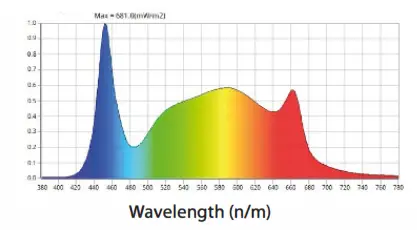 Solux 600099 Dreamcatcher LED System - fig 1