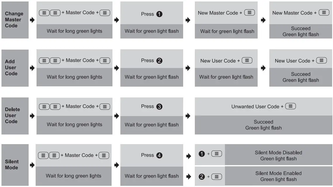 Kaadas-KS0-Keypad-Digital-Deadbolt-PRODUCT-33