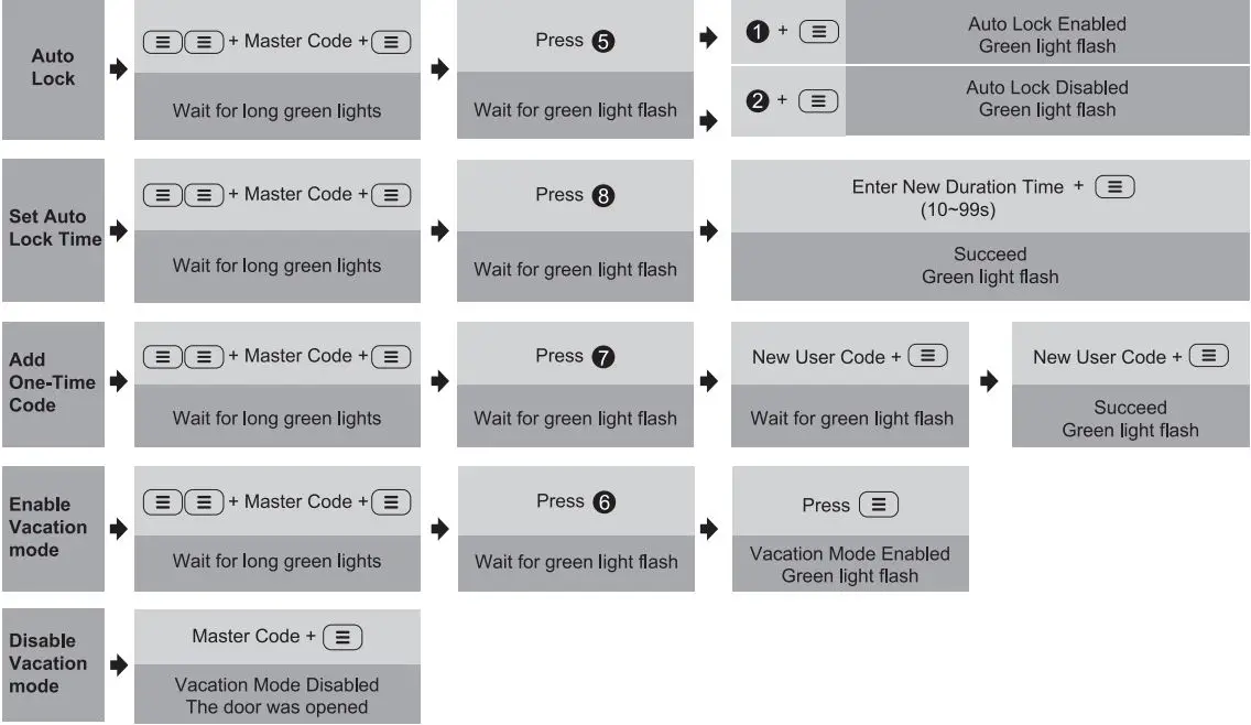Kaadas-KS0-Keypad-Digital-Deadbolt-PRODUCT-34