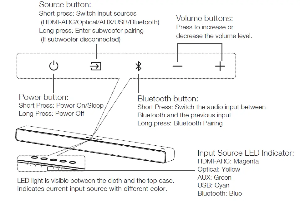 TCL-Q6510-Q-Class-Premium-5.1-Channel-Sound-Bar-08