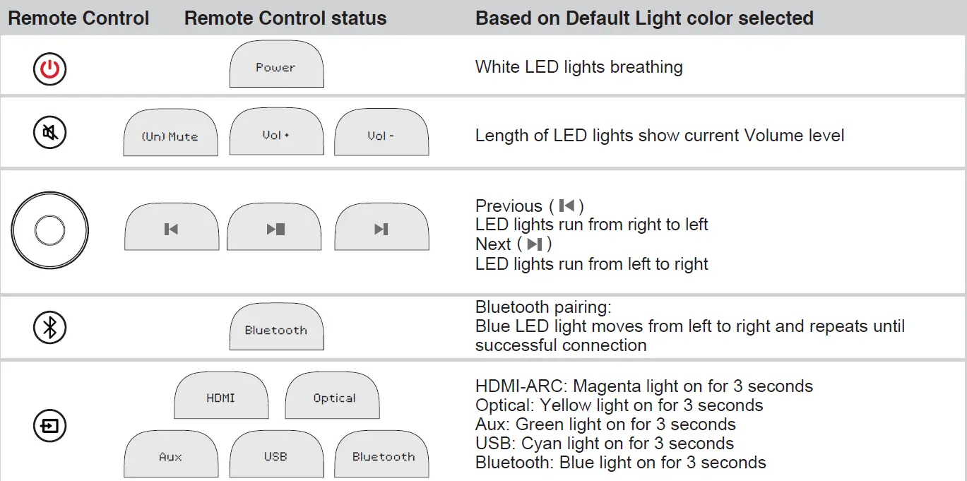 TCL-Q6510-Q-Class-Premium-5.1-Channel-Sound-Bar-41