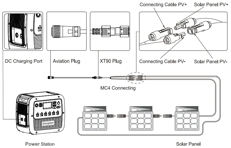 Energizer-PPS2000-Solar-Generator-fig-2