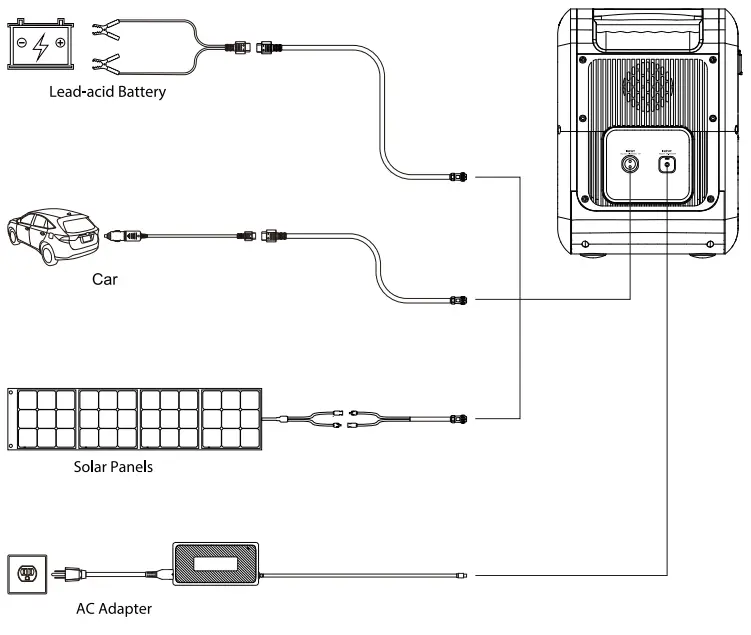 Energizer-PPS2000-Solar-Generator-fig-6