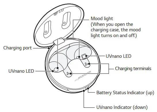 LG-Electronics-TONE-FP8A-Tone-Free-Bluetooth-Stereo-Headset-fig-2