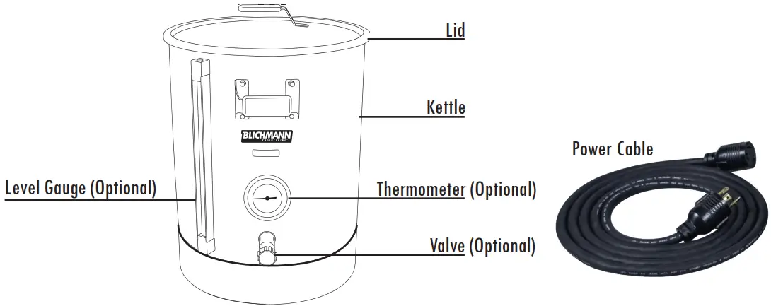 What’s In the Box?