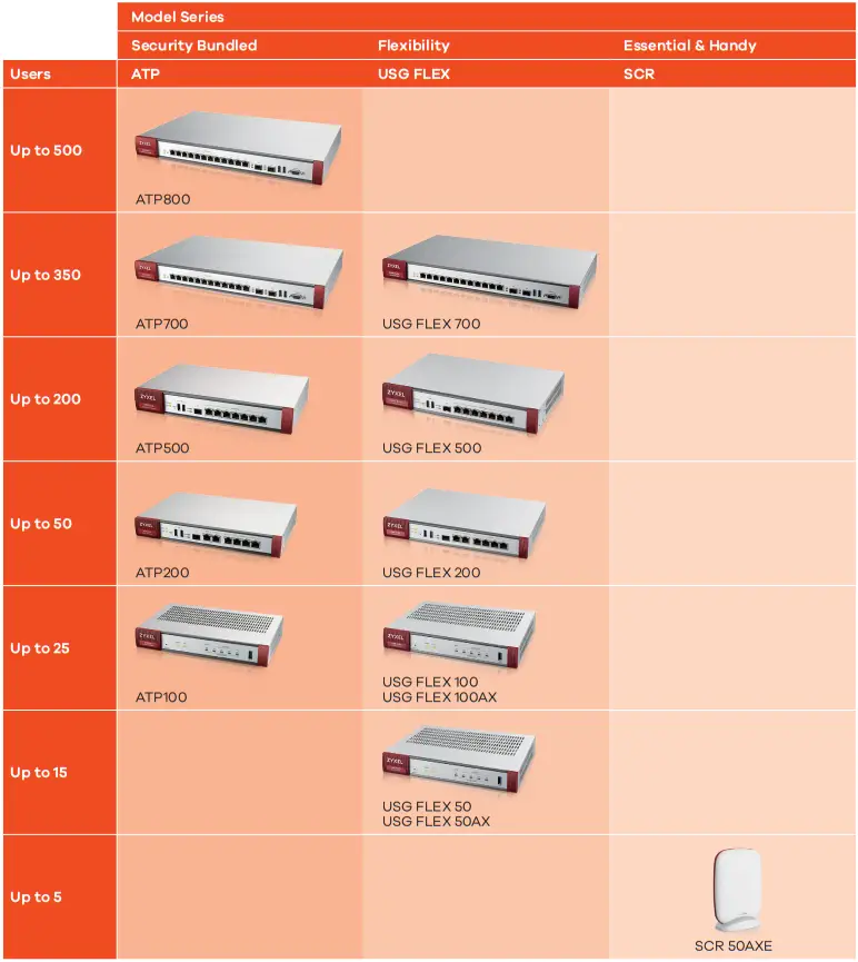 ZYXEL ATP800 Security Complete Broadband - Security Portfolio