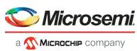 Microsemi Logo