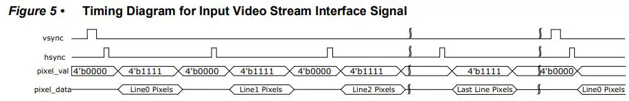 Microsemi UG0935 DisplayPort IP User Guide - Figure 5