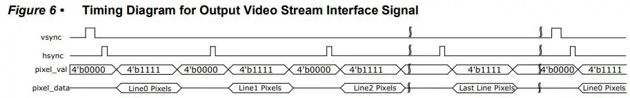 Microsemi UG0935 DisplayPort IP User Guide - Figure 6