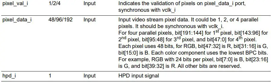 Microsemi UG0935 DisplayPort IP User Guide - Table 2