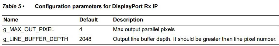 Microsemi UG0935 DisplayPort IP User Guide - Table 5
