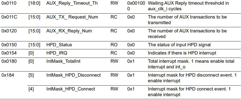 Microsemi UG0935 DisplayPort IP User Guide - Table 6
