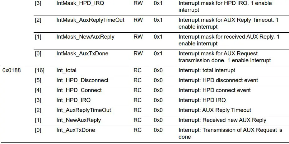 Microsemi UG0935 DisplayPort IP User Guide - Table 6