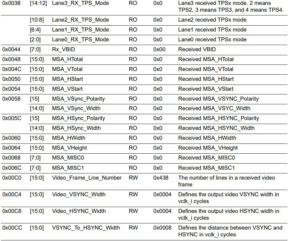 Microsemi UG0935 DisplayPort IP User Guide - Table 7