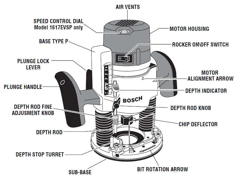BOSCH-1617EVSPK-Wood-12-Amp-Router-Tool-Combo-Kit-19