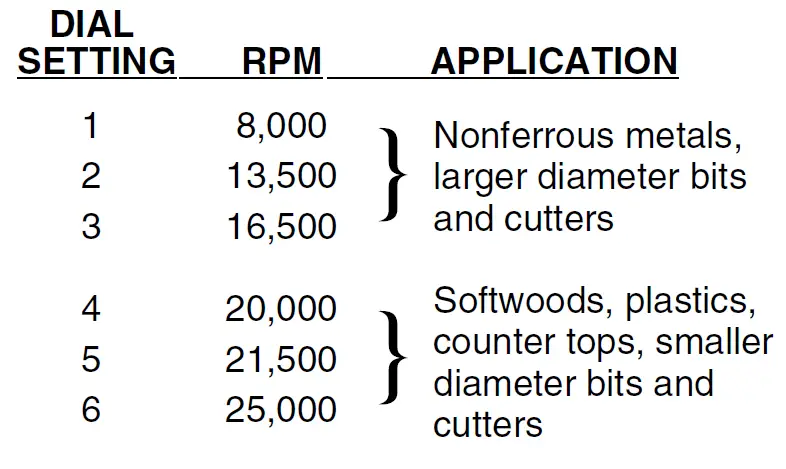 BOSCH-1617EVSPK-Wood-12-Amp-Router-Tool-Combo-Kit-43