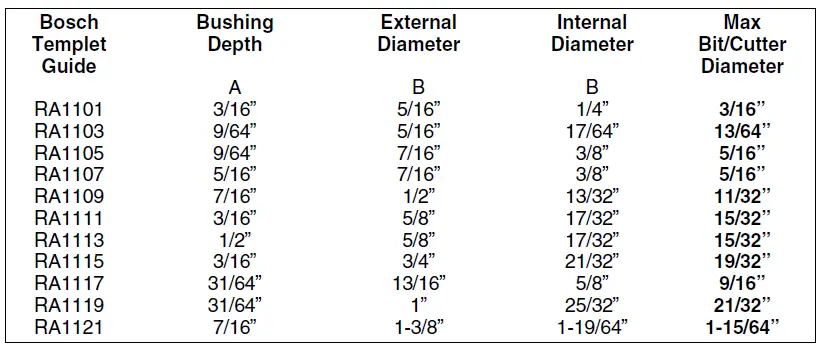 BOSCH-1617EVSPK-Wood-12-Amp-Router-Tool-Combo-Kit-44