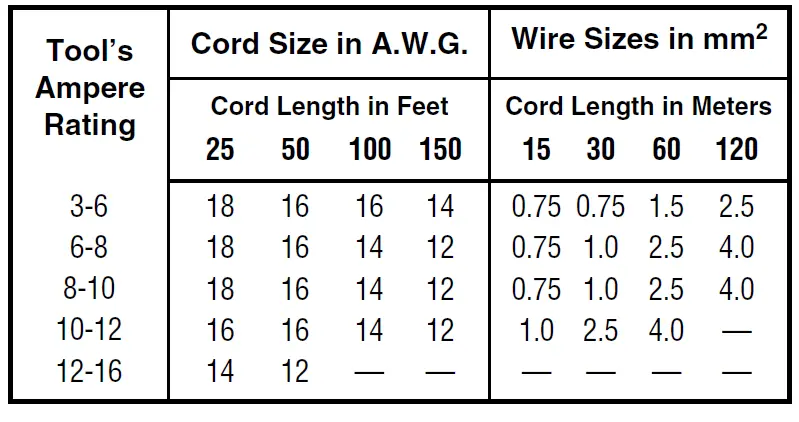 BOSCH-1617EVSPK-Wood-12-Amp-Router-Tool-Combo-Kit-45