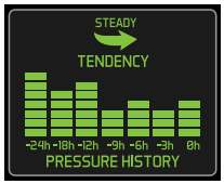 LA-CROSSE-TECHNOLOGY-308-1425Bv3-Wireless-Color-Weather-Station-fig-2