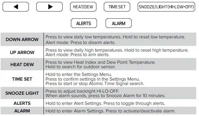 LA-CROSSE-TECHNOLOGY-308-1425Bv3-Wireless-Color-Weather-Station-fig-3